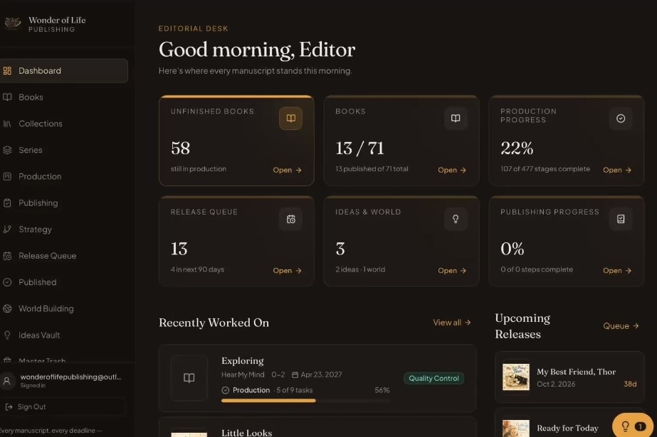 Wonder Publishing Hub editorial dashboard